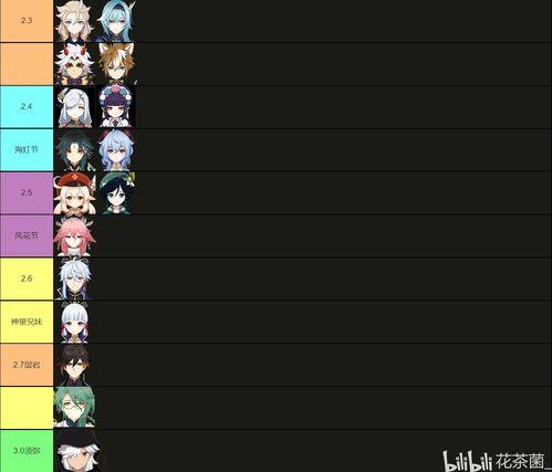 原神2.5卡池最新爆料,神秘新角色登场，惊喜满满！