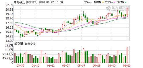 中环股份最新爆料,揭秘半导体产业新动向与技术创新突破